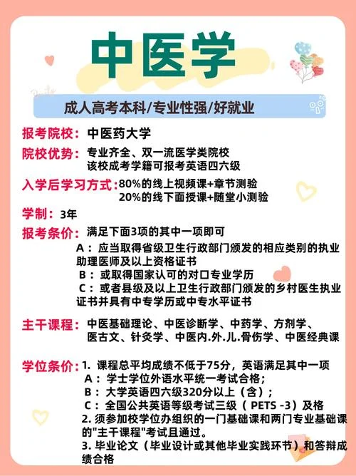 报考中西医结合内科学还是骨伤科学_1