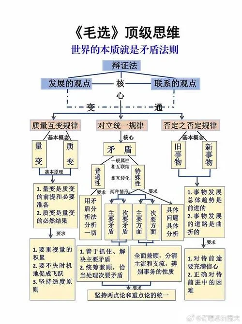 辩证唯物主义的历史观-唯物史观