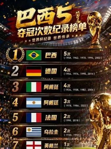 世界杯历史上最强球队-世界足坛历史最强队