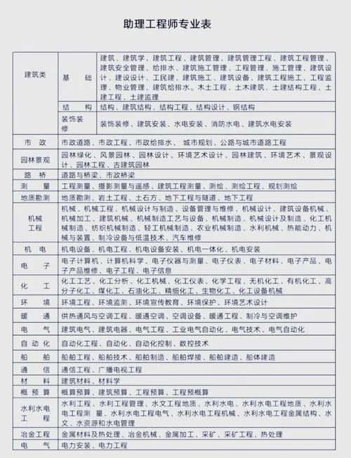 报考助理安全工程师条件_1
