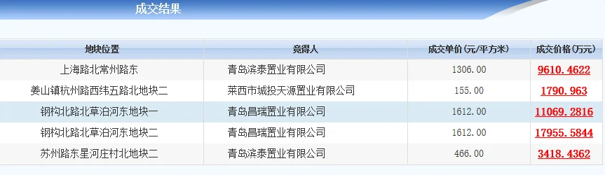 莱西到青岛多少公里-莱西至青岛距离