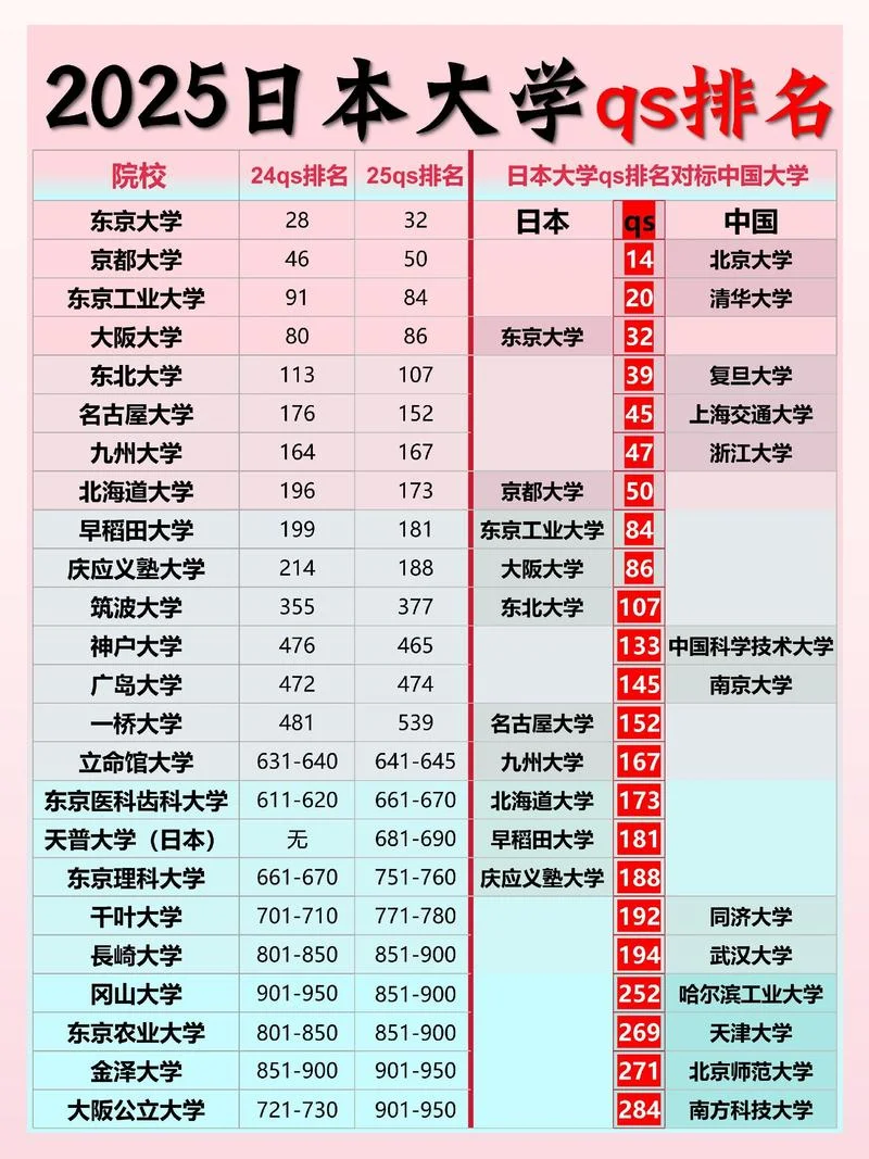 日本大学电气工程排名_1