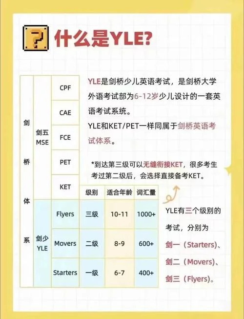 剑桥少儿英语二级成绩-剑桥少儿英语二级