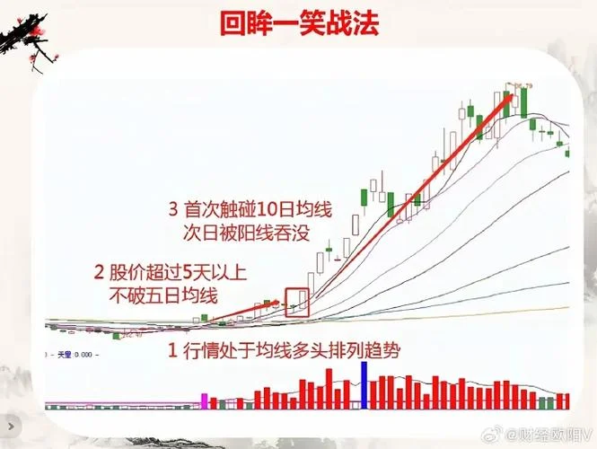 强势股回调买入法感悟_2