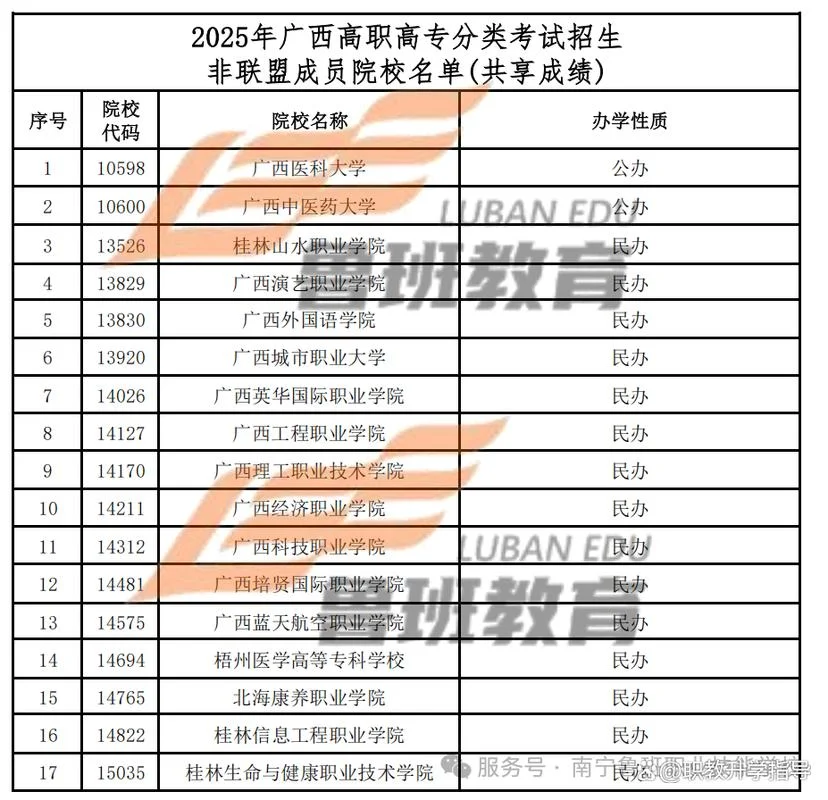 广西招生考试网-广西招生考试网