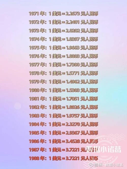 加元历史汇率_1