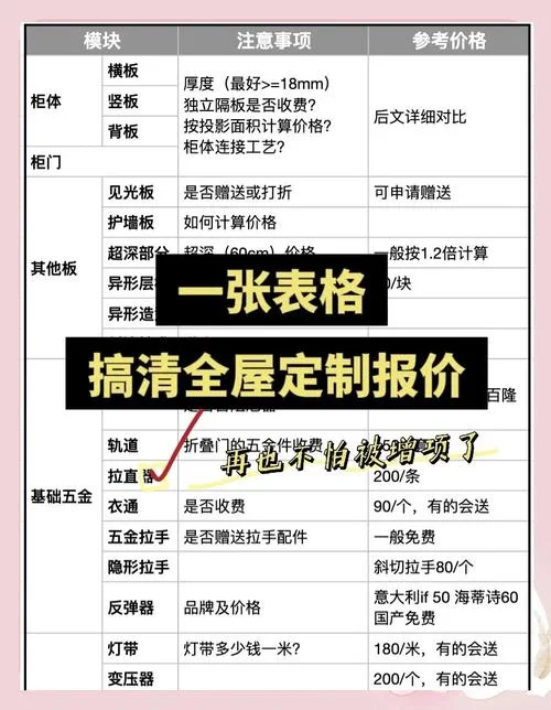 集成墙饰多少钱一平方米-集成墙饰单价参考