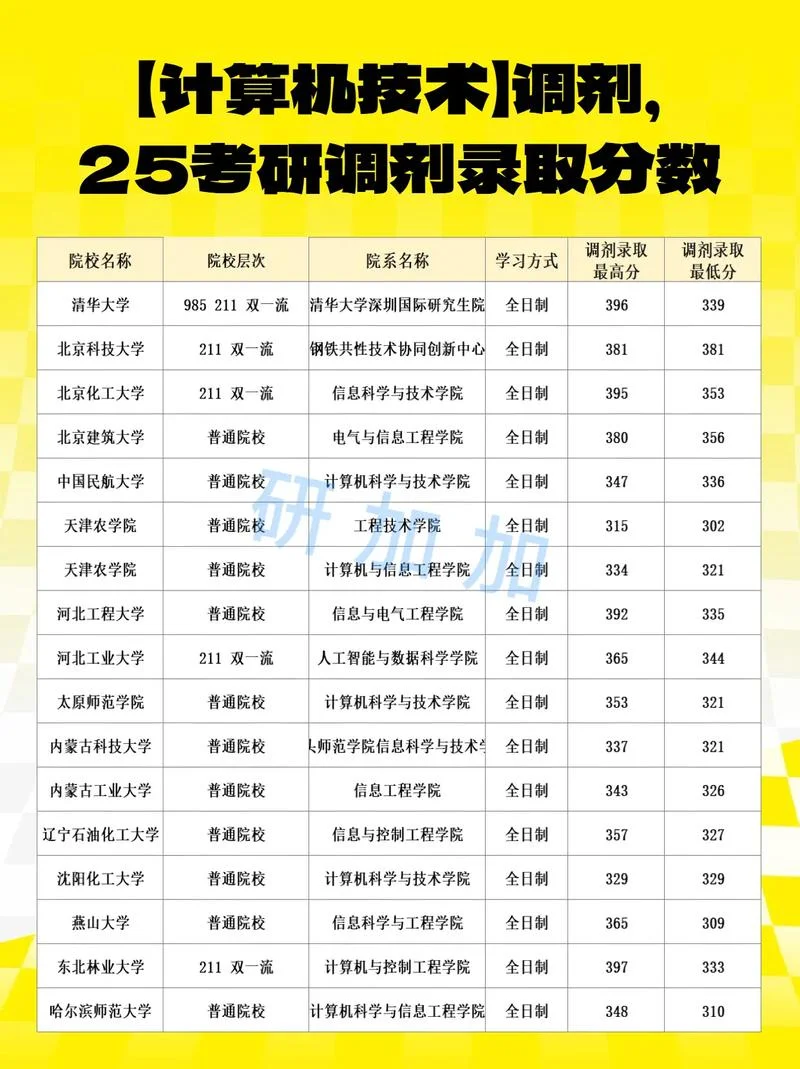 2021年考研调剂系统_2