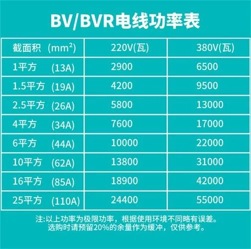 150千瓦用多少平方的线_1