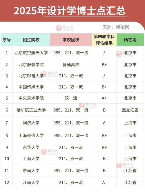 2018留学机构排行-2018 留学机构排行