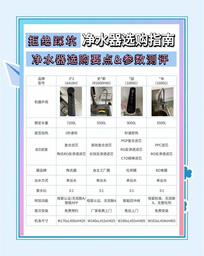 净水器十大品牌价格_2