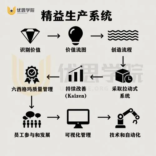 公司为什么要推行精益生产方式_1
