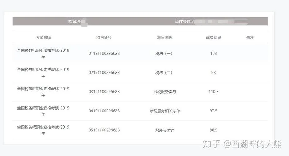 2019年税务师什么时候查成绩_1