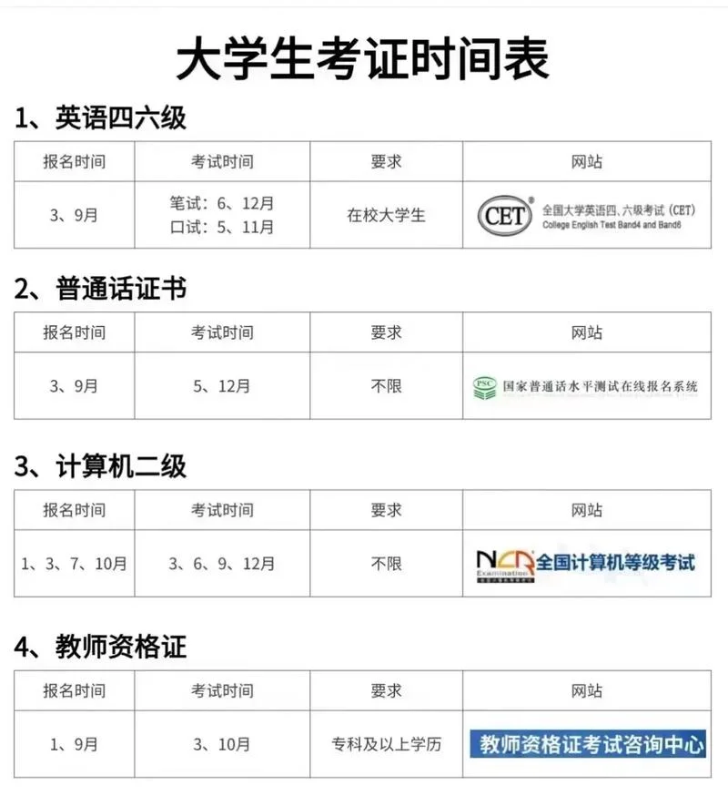 大学英语四级报考时间_1
