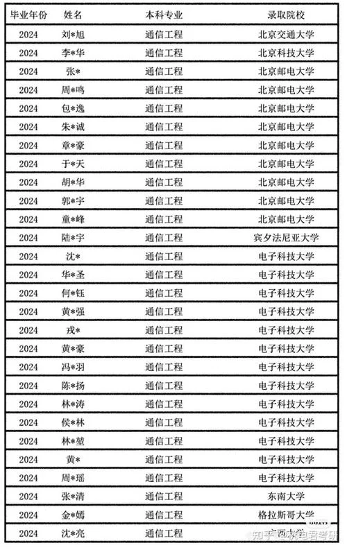 杭电计算机考研现状-杭电计算机考研现状