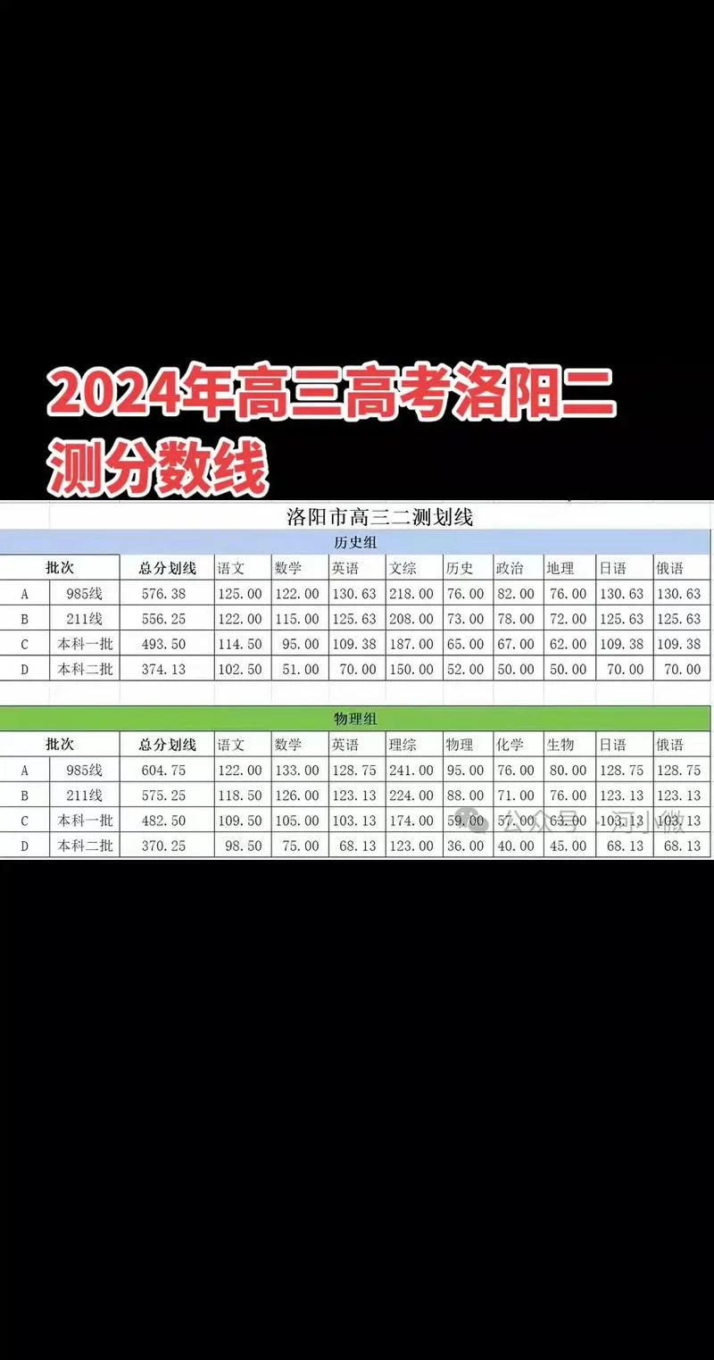洛阳高中会考成绩-洛阳高中会考成绩