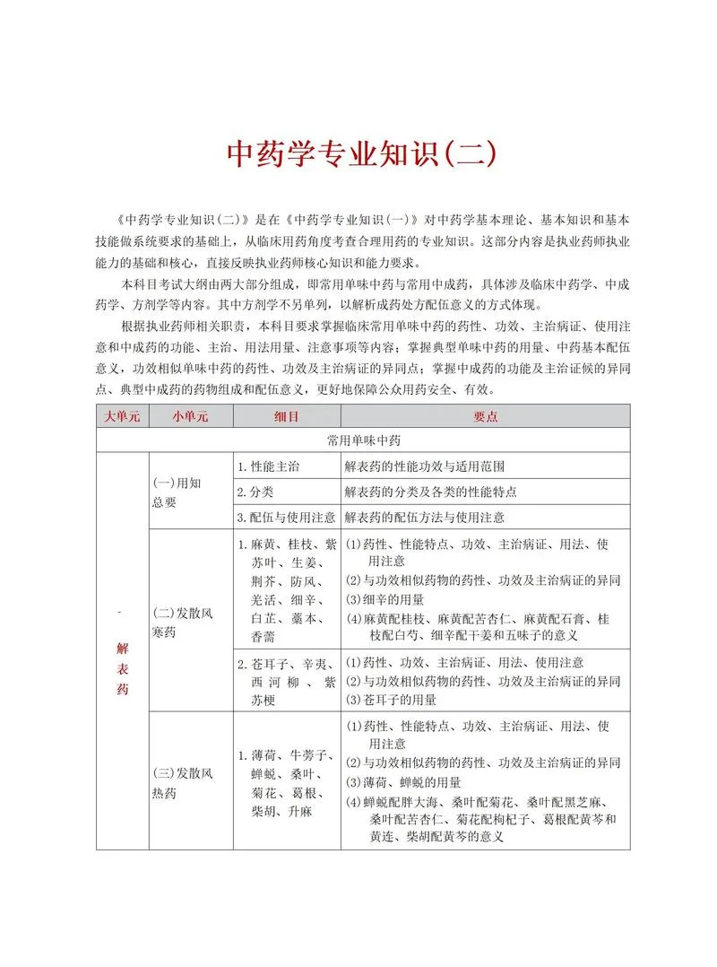 中医药师报考条件_1
