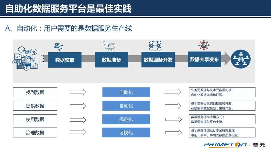 什么是大数据解决方案_2