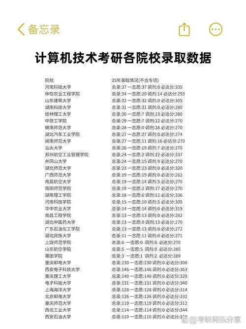 考研学校选择计算机_2