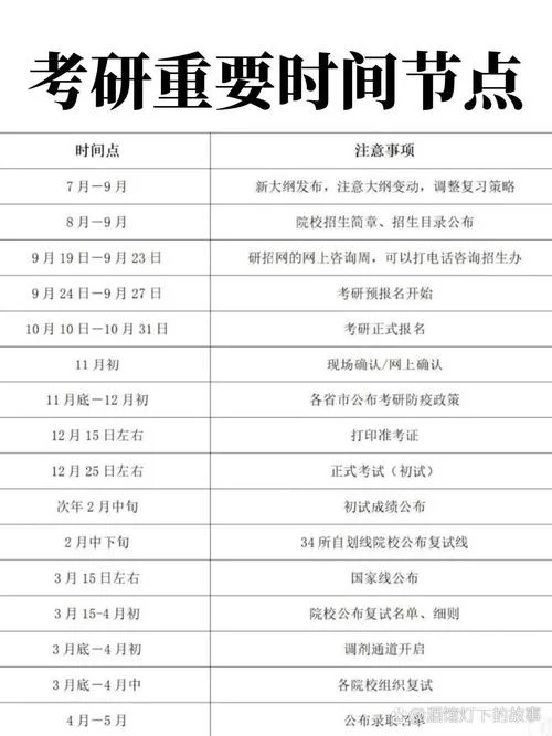 考研时间2023年考试时间-2023 考研考试时间