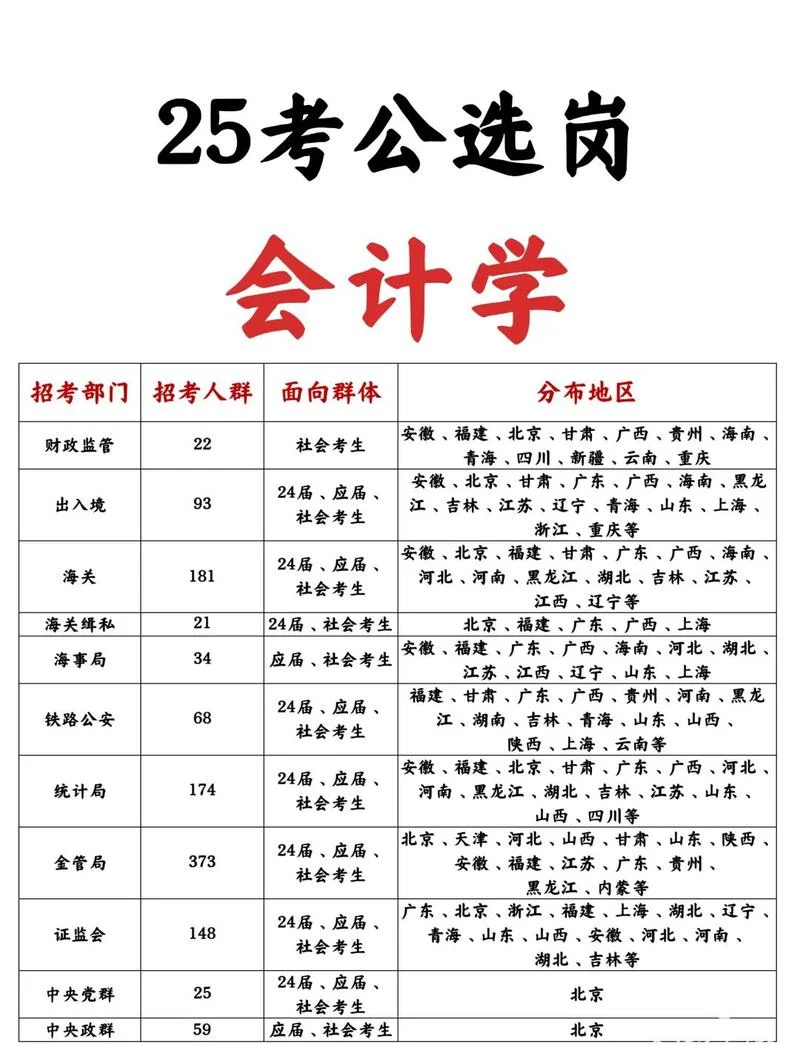 财务管理专业考研科目-财务管理考研科目