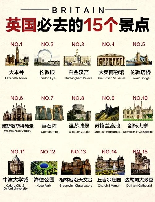 英国留学简称-英国留学简称