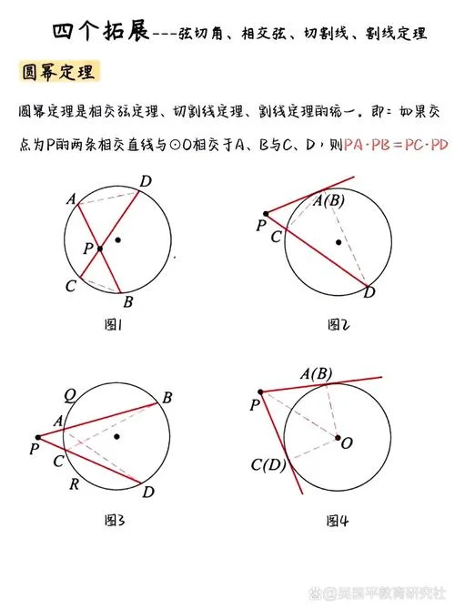 曲率圆是什么意思_1