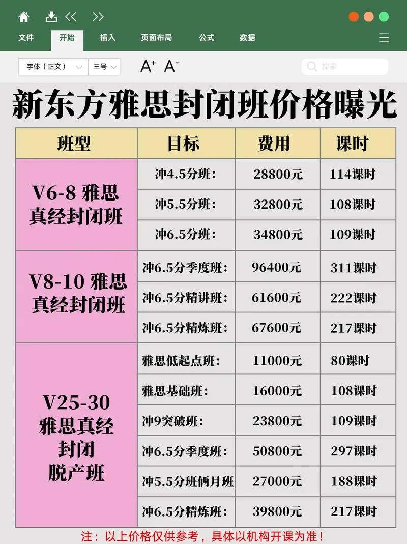 国内雅思报名费用-雅思报名国内费用