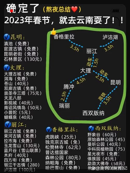 春节前云南旅游攻略_2