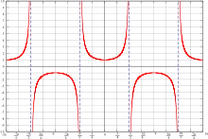 sec函数叫什么_2