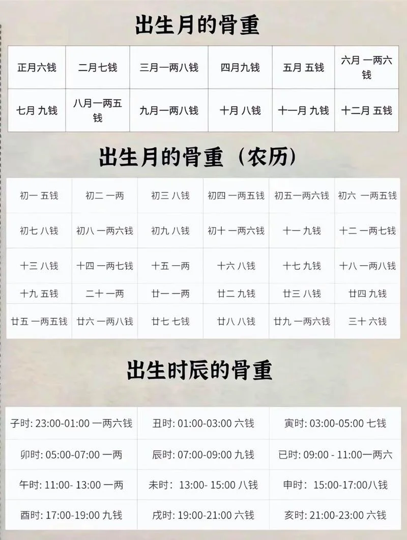 称骨算命算婚姻_2