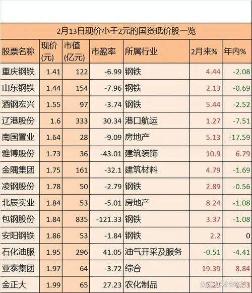 002349历史最低股价-002349历史最低价