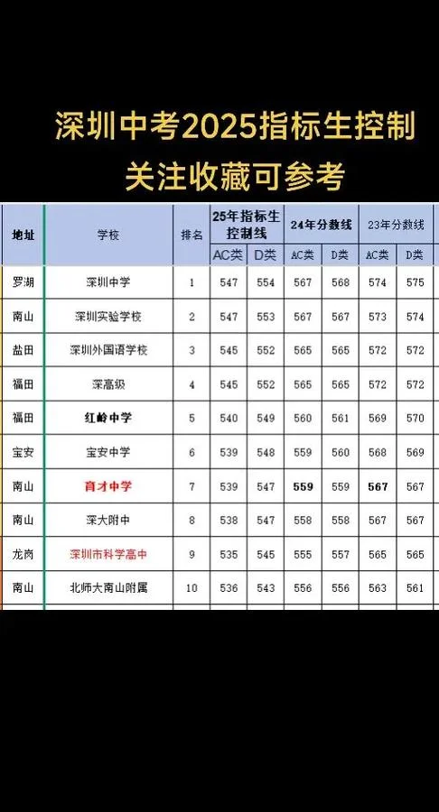 深圳中考成绩网站_1