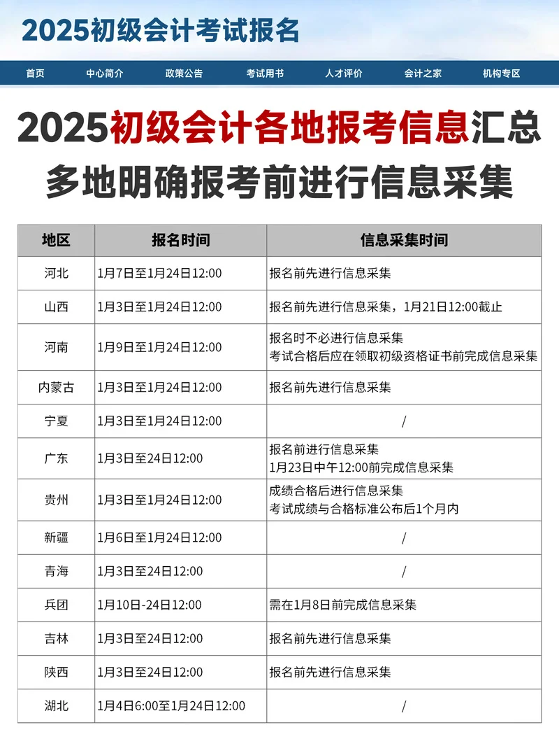 初级经济师如何报名-初级经济师报名指南