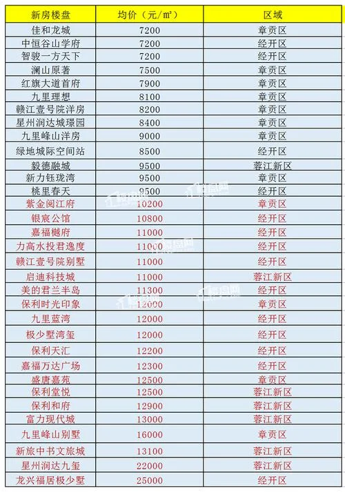 丰南区房价多少一平方-丰南房价多少一平米。