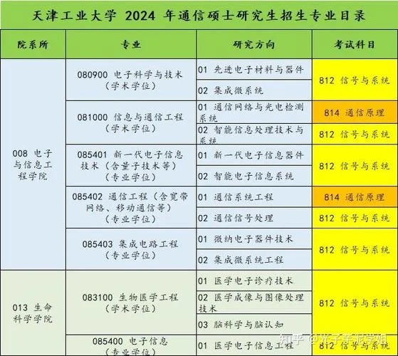 通信工程考研可以考哪些专业_1