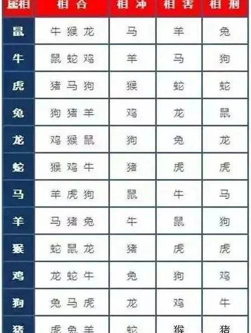 牛和哪些属相犯冲_2