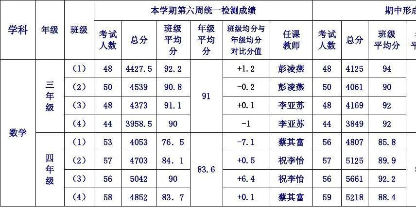 学生成绩对比-学生成绩对比优化