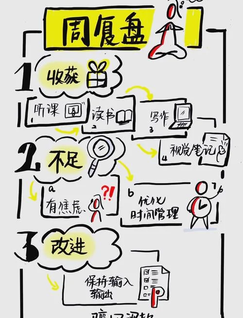 复盘的读后感-复盘读后感