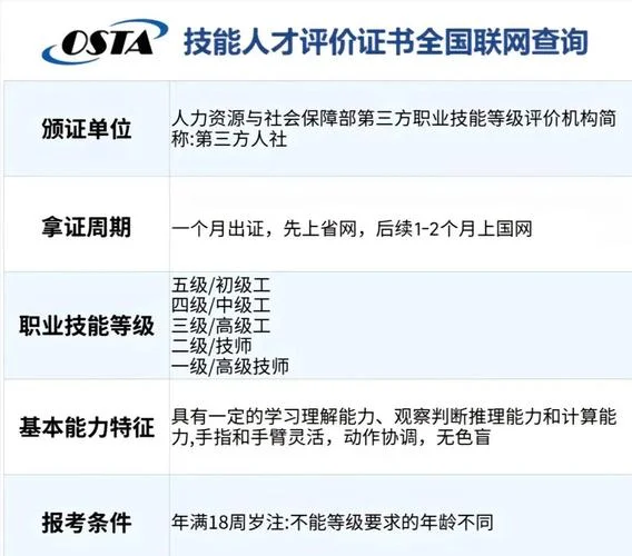 技能人才网证书查询_2