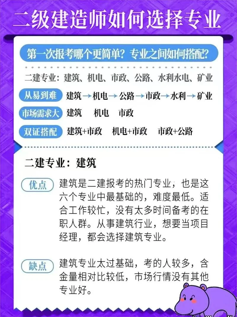 过了一建还能考二建吗-一建过后可考二建吗