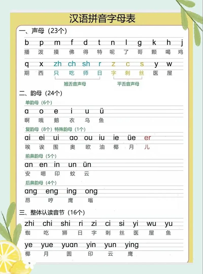 不会拼音怎么学-不会拼音怎么学
