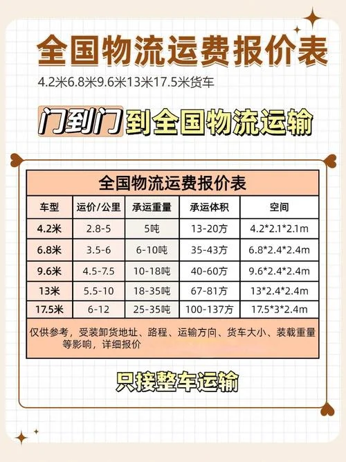 搬家公司收费多少钱一公里_1