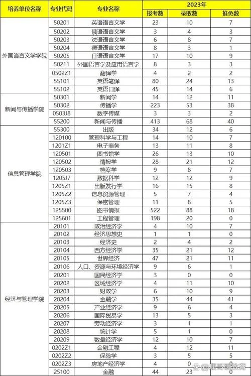 武汉大学考研成绩排名_1