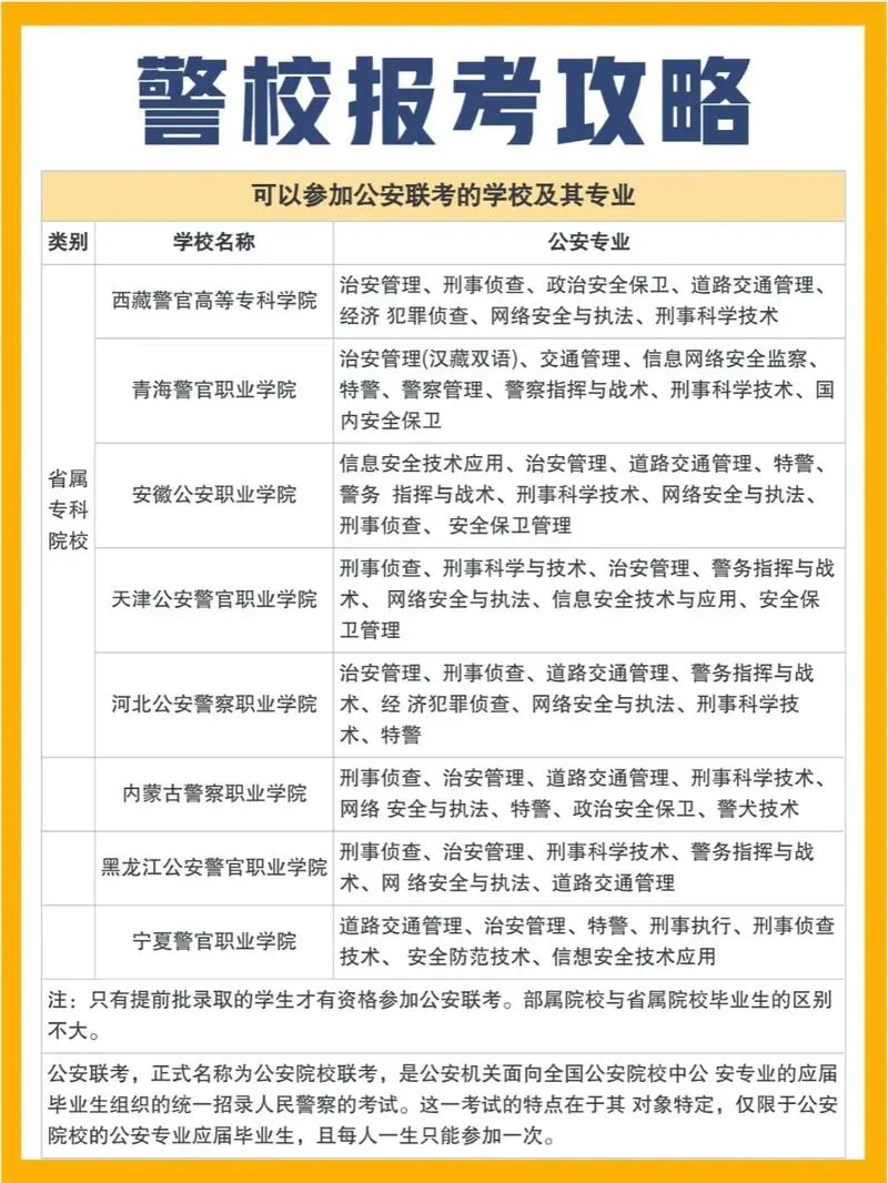 2025年警校报名流程_1