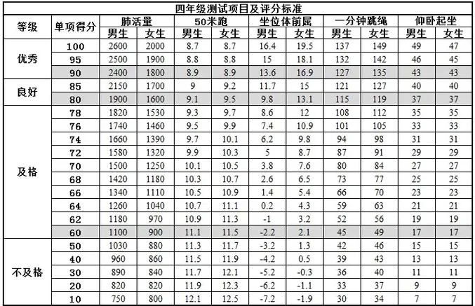 小学生肺活量标准成绩_1