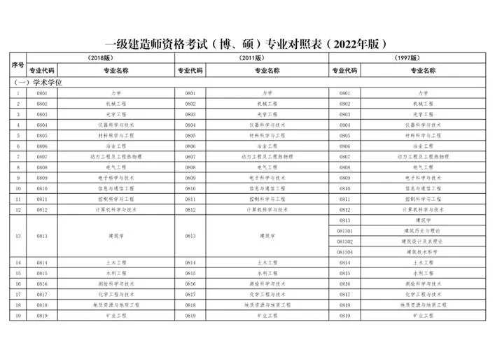 二级建造师的报考要求-二级建造师报考要求 二级建造师的报考要求-二级建造师报考要求