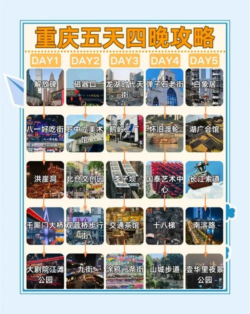 重庆攻略4日游自助游-重庆四日自助游攻略