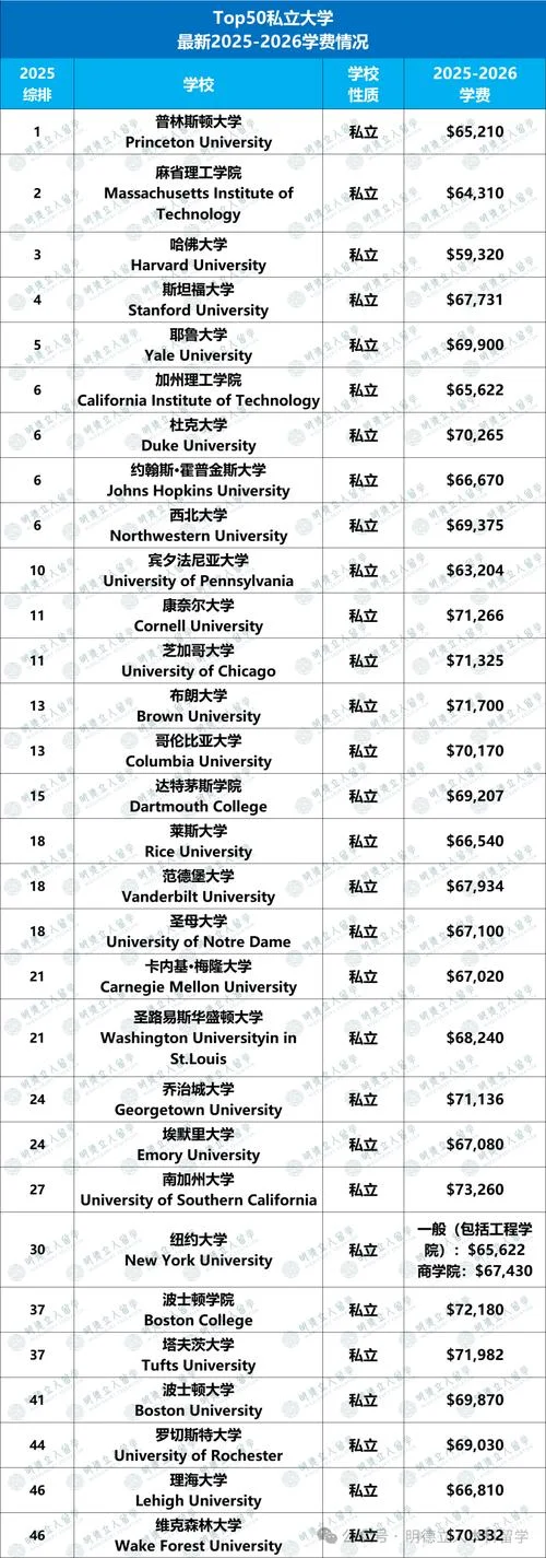 美国留学ed-美国留学ED