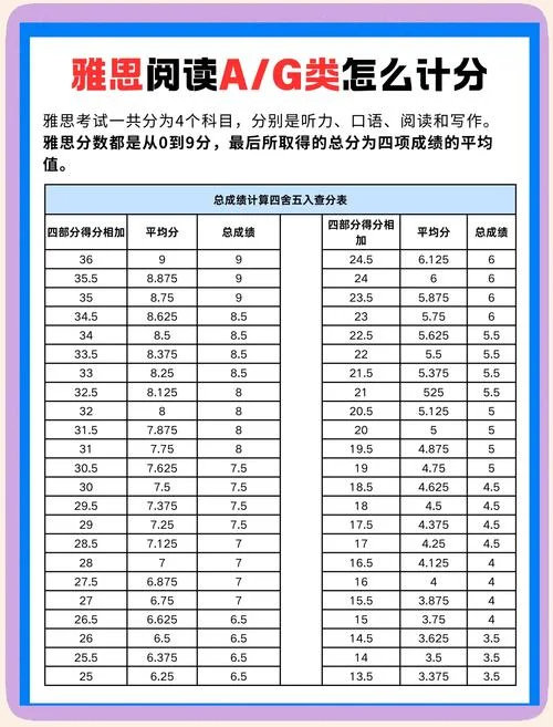 雅思成绩单要求_1
